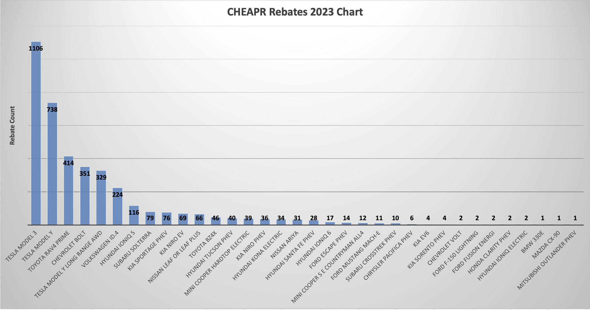 2023 CHEAPR Rebates by Model